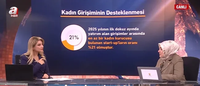 kadinla-yukselen-sehirler-zirvesi-istanbulda-siyasette-kadin-gorunurlugu-artacak-1764411137128.jpg Ekran görüntüsü / A Haber
