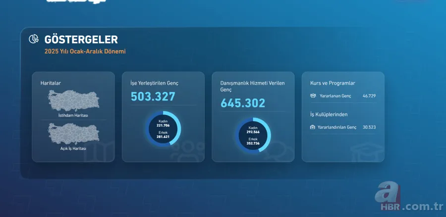 İŞKUR GÜÇ Programı nedir, ne kadar maaş veriliyor? Başvuru yöntemi ve şartları 3