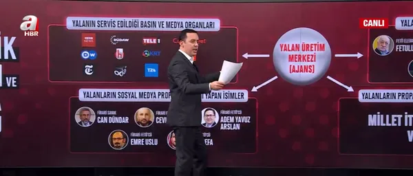 chpnin-yalan-pompalama-merkezini-ifsa-etti-teror-orgutleriyle-ortak-ilerliyorlar-1625430125117.jpg CHP’nin yalan pompalama merkezini ifşa etti! Terör örgütleriyle ortak ilerliyorlar - 2