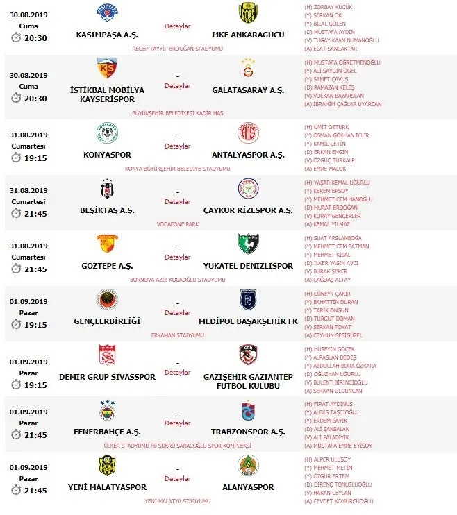 Fenerbahçe-Trabzonspor maçında Fırat Aydınus düdük çalacak