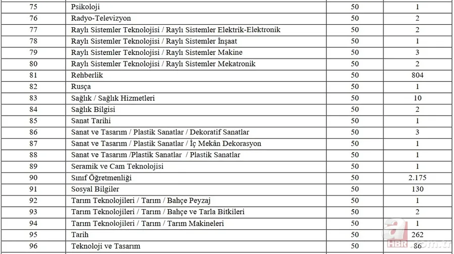 15 bin sözleşmeli öğretmen taban puan ve kontenjanlar: 2021 öğretmen ataması hangi kadrolara yapılacak? Branş dağılımı... 5