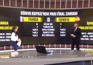Kupada ilk finalist kim olacak?