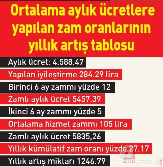 Kamu işçisi zammı 2021 | En düşük aylık ne kadar oldu? İşte yeni tablo 17