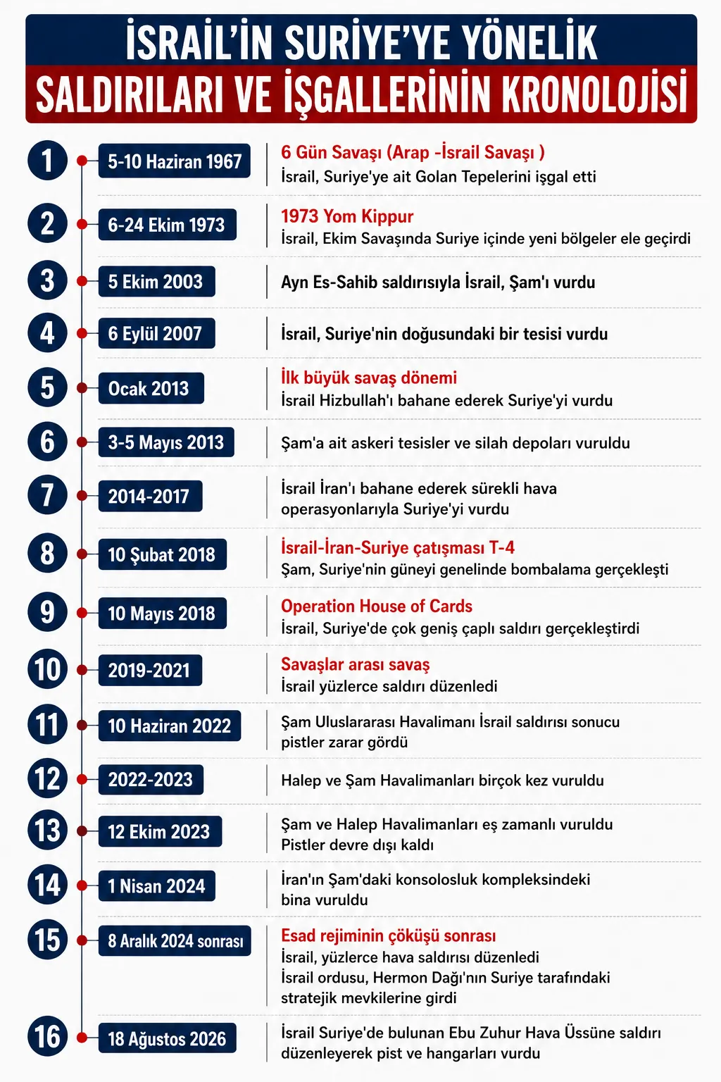 Tel Aviv'in Suriye planı ne? Esad'ın kirli ittifakı: İsrail ile iş birliği devlet belgeleriyle ortaya çıktı
