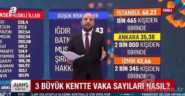 Bilim Kurulu üyesi açıkladı! 15 gün tam kapanma iddiası! Normalleşme öncesi... 7