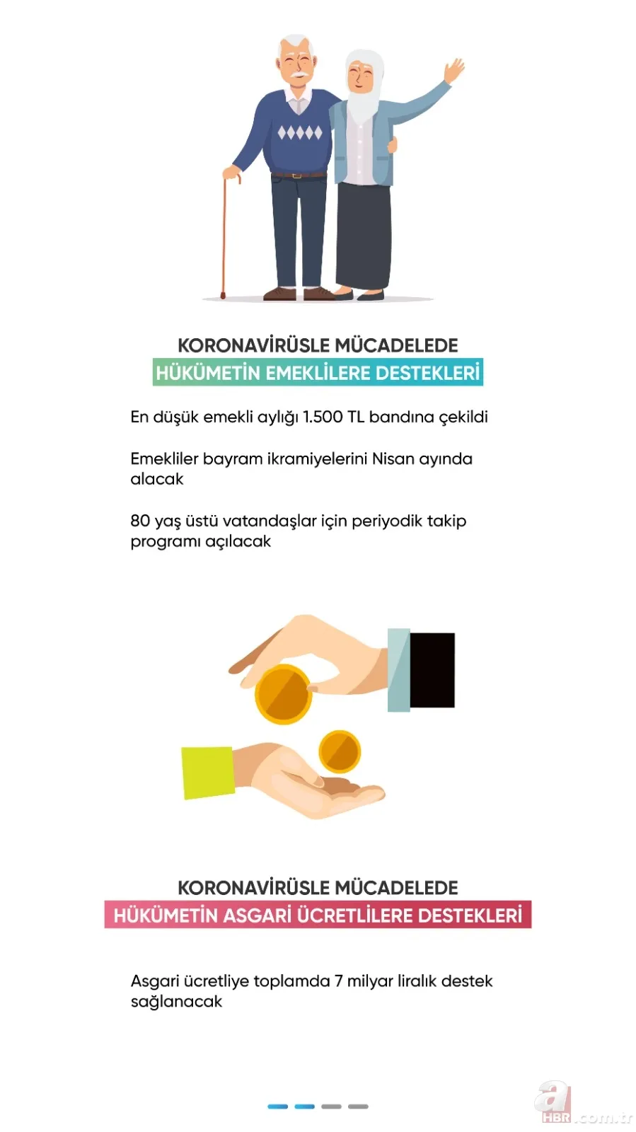 Son dakika: Koronavirüs ile (Covid-19) mücadelede hükümetin verdiği destekler neler? 20