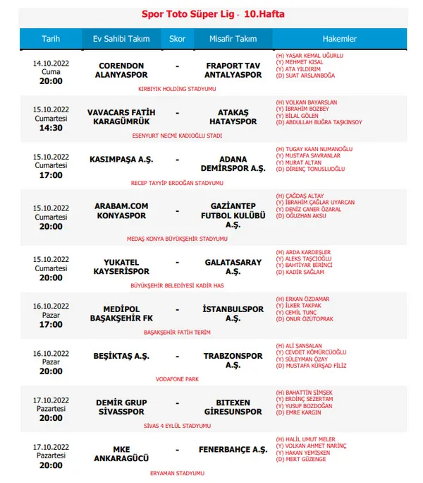 Son dakika: Beşiktaş-Trabzonspor derbisinin hakemi belli oldu!