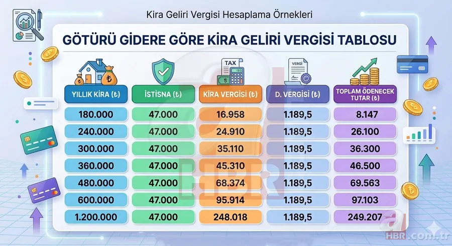 Kira geliri vergi hesaplama tablosu: Doğru yöntemle indirimli ödeme avantajı! 5