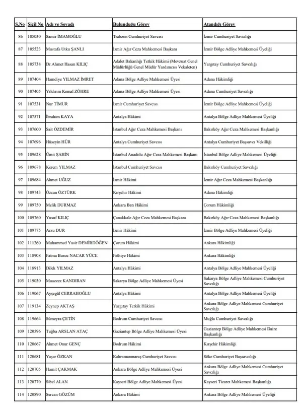hsk-hakim-ve-savci-atama-yerleri-sorgulama-2023-gorev-yeri-degisen-hakim-ve-savcilar-kimler-isim-listesi-acikl-1703176095545.jpg HSK hakim ve savcı atama yerleri sorgulama 2023! Görev yeri değişen hakim ve savcılar kimler? - 6