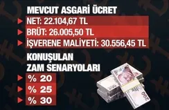 Emekliler ne kadar zam alacak?