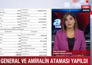 General ve Amiral atamaları Resmi Gazete’de