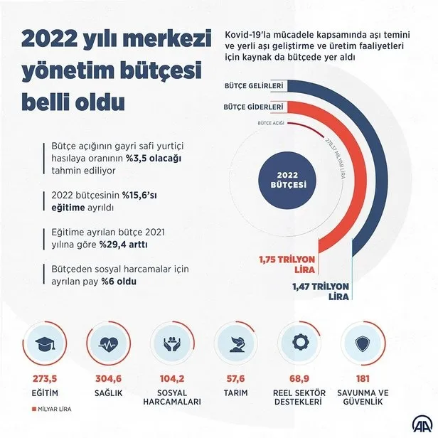 Son dakika: 2022 Yılı Bütçesi TBMM’de kabul edildi
