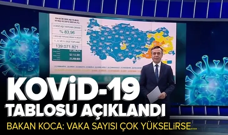 SON DAKİKA: Koronavirüs tablosu açıklandı! 15 Ocak Kovid-19 vaka ve vefat rakamları