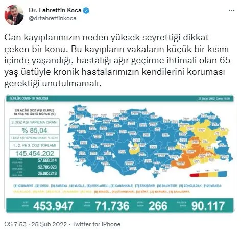 Son dakika: Sağlık Bakanlığı 25 Şubat Cuma vaka ve vefat sayılarını açıkladı | Günün koronavirüs tablosu - 2