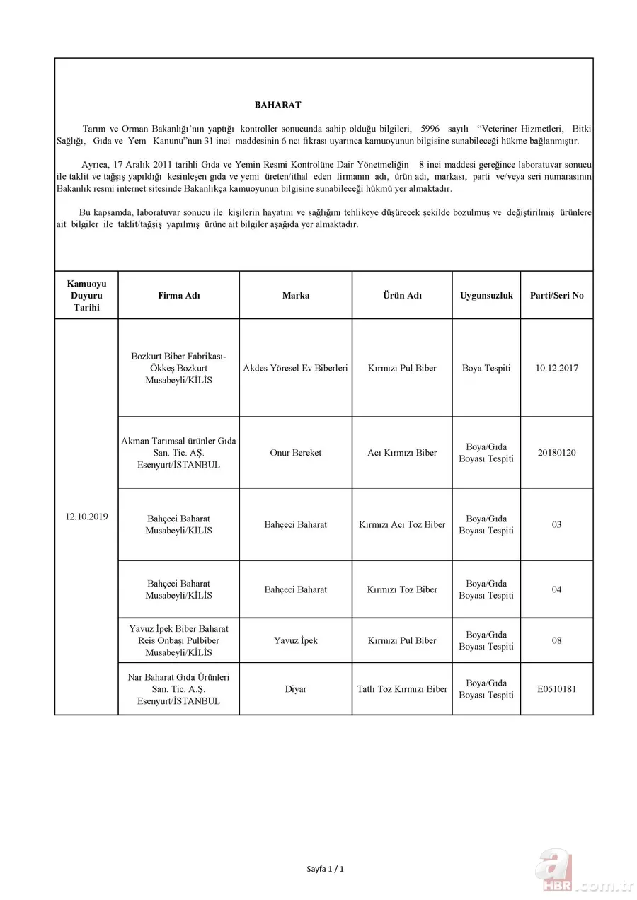 Tarım Bakanlığı hileli ürünler listesi: İşte domuz ve at eti çıkan ürünler listesi! 9