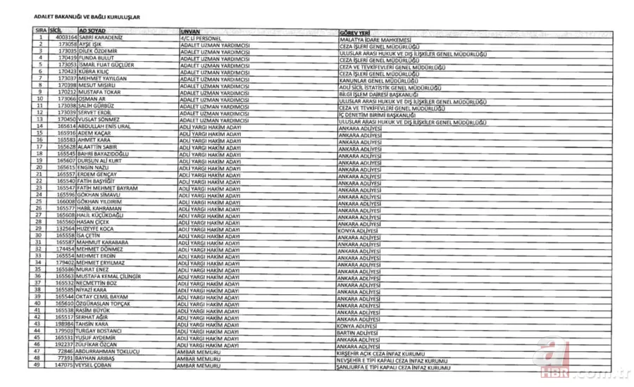 İşte kamudan ihraç edilenlerin listesi 12