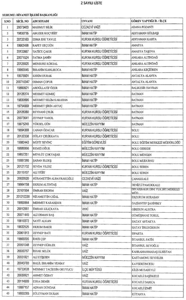 KHK ile kamu görevine iade edilenlerin listesi 23/01/2017