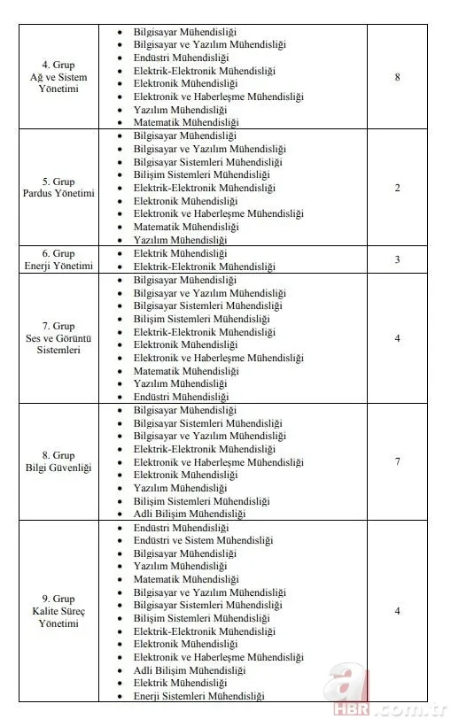 En az 6750 TL maaşla devlet memuru olma fırsatı! Adalet Bakanlığı personel alım şartları neler? 23