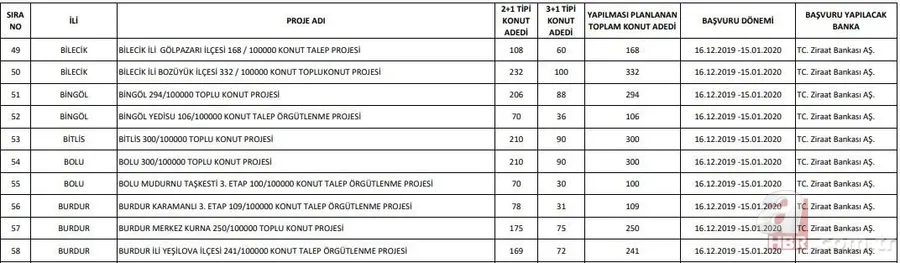 TOKİ 100 bin konut projesi bu ilçelerde yapılacak! İşte TOKİ evleri fiyatları ve başvuru şartları 23