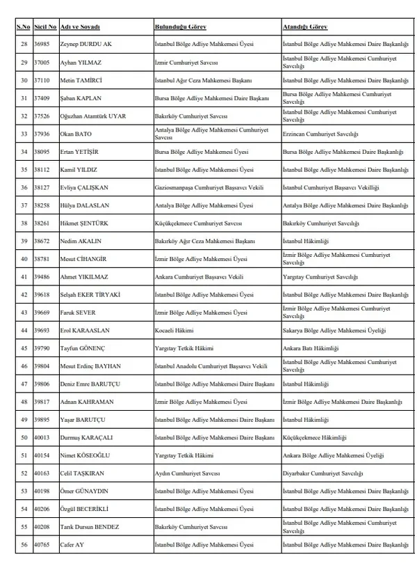hsk-hakim-ve-savci-atama-yerleri-sorgulama-2023-gorev-yeri-degisen-hakim-ve-savcilar-kimler-isim-listesi-acikl-1703176091991.jpg HSK hakim ve savcı atama yerleri sorgulama 2023! Görev yeri değişen hakim ve savcılar kimler? - 4