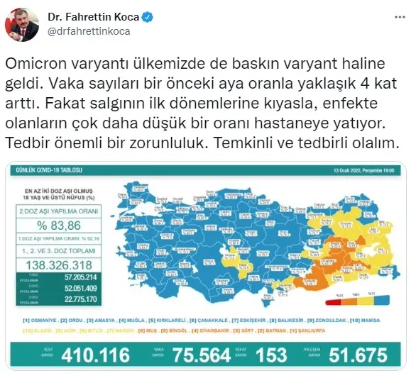 13 Ocak koronavirüs tablosu açıklandı | Türkiye’nin vaka ve vefat rakamları