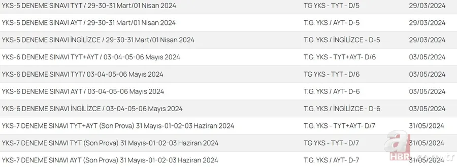 Özdebir TYT cevap anahtarı 2023-2024 | Özdebir Türkiye Geneli TYT deneme sonuçları ve cevap anahtarı açıklandı mı? 6