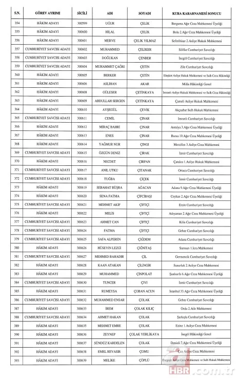 HSK'dan hakim ve cumhuriyet savcısı atamaları Resmi Gazete'de . 10