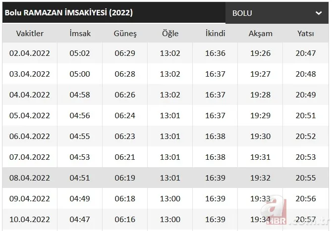Ramazan imsakiyesi 2022: Diyanet ilk sahur ve iftar vakti ne zaman, saat kaçta? İl il sahur ve iftar saatleri 21