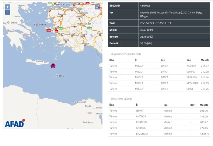 Akdeniz beşik gibi! AFAD ve Kandilli'den peş peşe açıklamalar | Muğla ve çevre ilçelerde hissedildi | SON DEPREMLER 2021 - 1