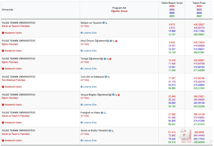 Yıldız Teknik Üniversitesi taban puanları ve başarı sıralamaları: 2025 YTÜ hangi bölüm kaç puanlar alıyor, kontenjanları neler? 7