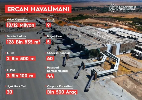 Ercan Havalimanı'nın yeni terminali yarın açılıyor! KKTC'nin dünyaya açılan yeni penceresi - 2