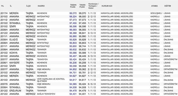 kpss 2020 atanmak icin kac puan
