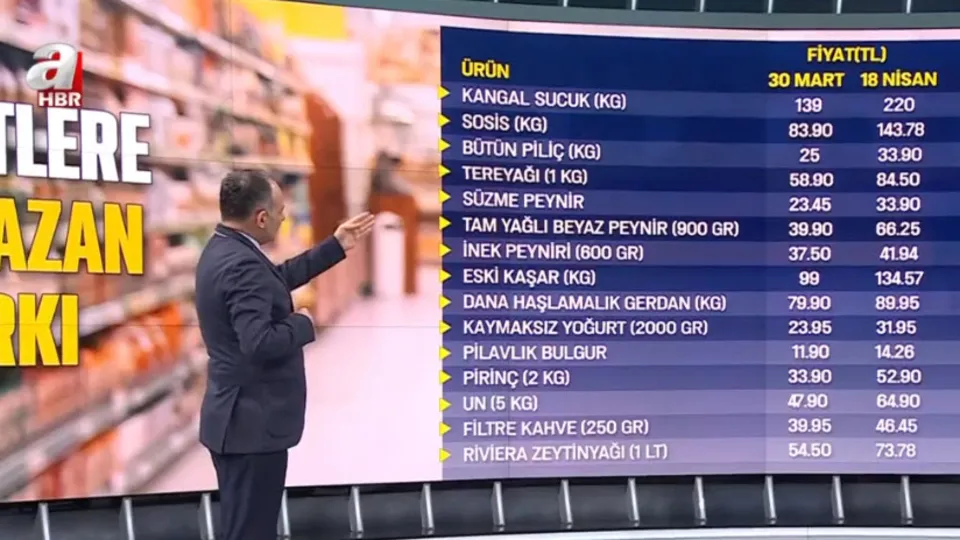 Ramazan bayramı öncesi fırsatçılar iş başında! Bilet fiyatları ne kadar oldu? Hangi ürün ne kadar arttı?