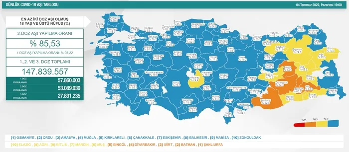 SON DAKİKA: Sağlık Bakanlığı haftalık Kovid-19 verilerini açıkladı | 27 Haziran - 3 Temmuz 2022 vaka ve vefat tablosu