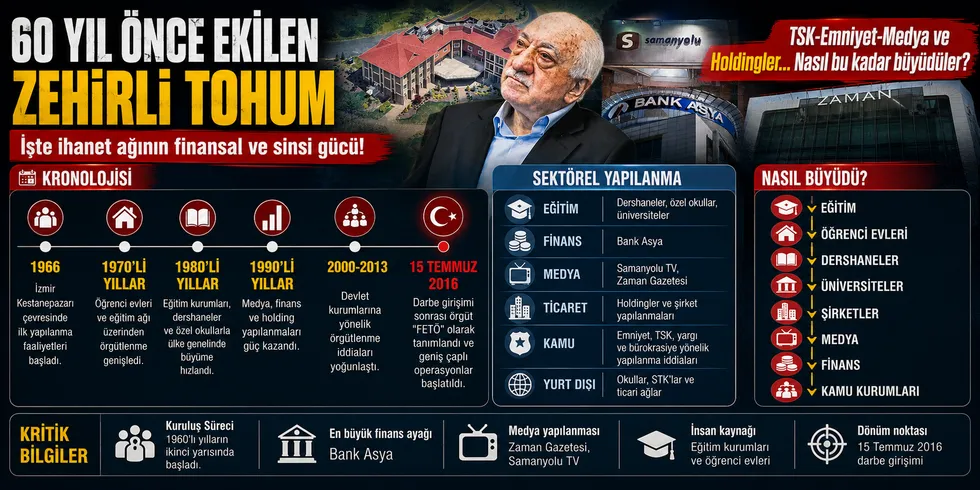 FETÖ'nün 60 yıllık yapılanması: Kestanepazarı'ndan 15 Temmuz hain darbe girişimin - 1