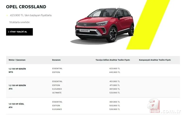 Firmalar yeni yıl öncesi tek tek açıkladı! Dolar ve euro kurlarındaki sert düşüş sonrası fiyatlar indi | İşte güncel sıfır otomobil fiyat listesi 14