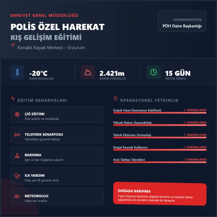 Özel Harekat’tan Erzurum’da nefes kesen kış kampı - 1