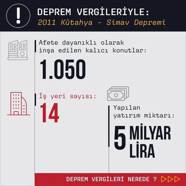 1677589280829.jpg TOKİ 20 yılda neler yaptı? İşte ABD Fransa ve İspanya'nın mercek altına aldığı sistem! 81 ilde binlerce konut yapılıyor | Deprem vergileri nasıl kullanıldı? - 13
