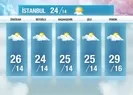Meteoroloji açıkladı! Sıcaklıklar artıyor