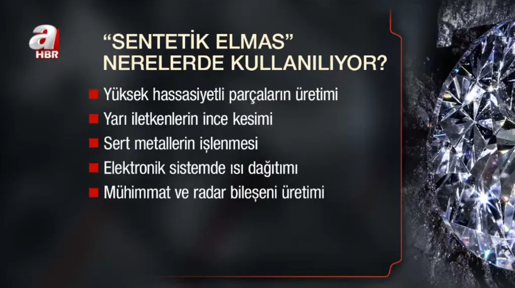 ABD'den Çin'e "sentetik elmas" misillemesi