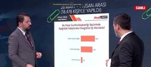 Anket sonucuna Başkan Erdoğan damgası! Başkan Erdoğan ve AK Parti yüzde kaç oy alıyor?