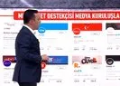 Türkiye karşıtı CHP medyası! CHP Medyasının arka planında kimler var? A Haber canlı yayınında hepsini tek tek deşifre etti