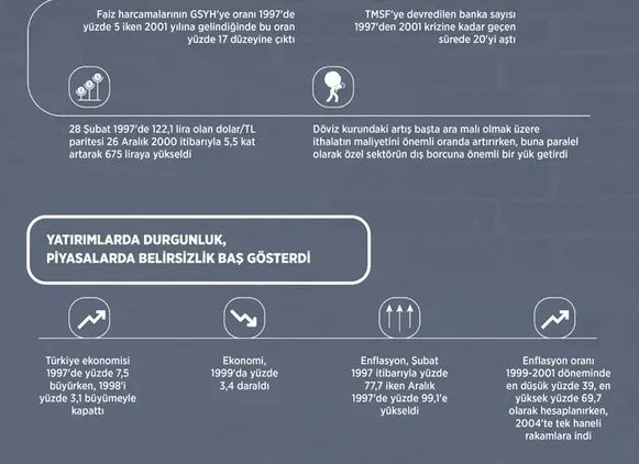 Türkiye tarihinde kara leke: 28 Şubat! 28 Şubat’ta ne oldu? 28 Şubat’ta neler yaşandı?