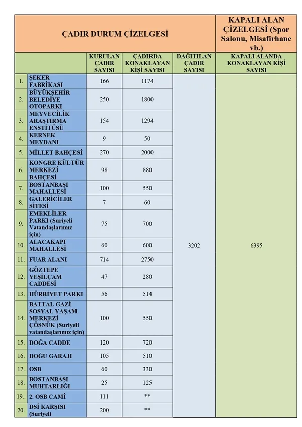 Malatya Valiliği: Depremde Malatya'da şu ana kadar 1386 kişi yaşamını yitirdi - 2