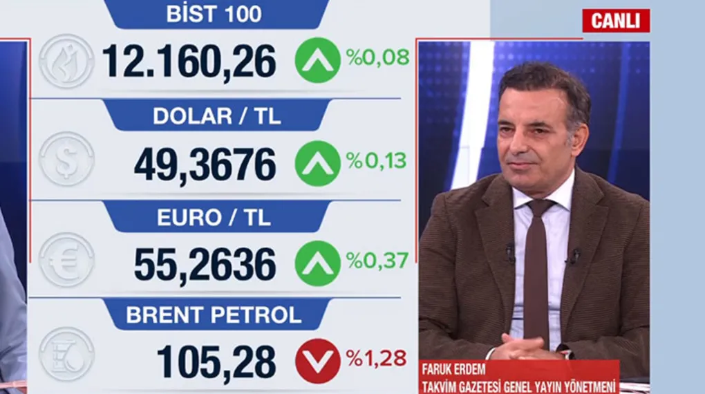 Altın fiyatları neden düşüyor? Faruk Erdem yorumladı: 13 Ekim'de döviz ve petrolde oklar hangi yönde?