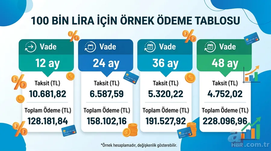 Kredi kartı borcuna 48 ay taksit: Son 1 aya girildi! Yeni ödeme planı 8