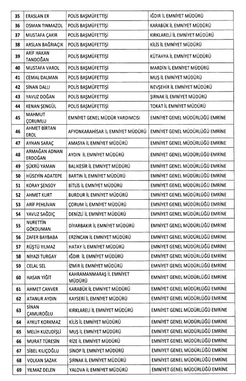 Emniyet Müdürlüğü atamaları Resmi Gazete'de! 24 isim merkeze çekildi | İşte o liste - 2