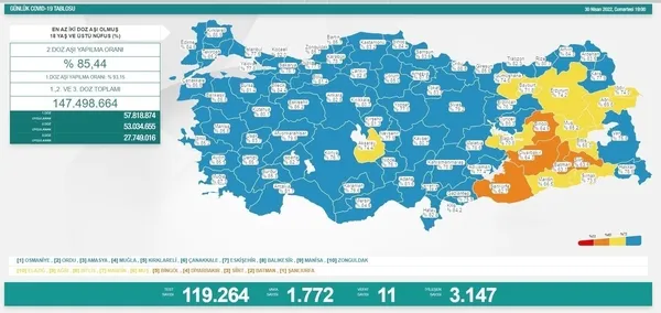 SON DAKİKA! Sağlık Bakanlığı 6 Mayıs 2022 koronavirüs tablosu