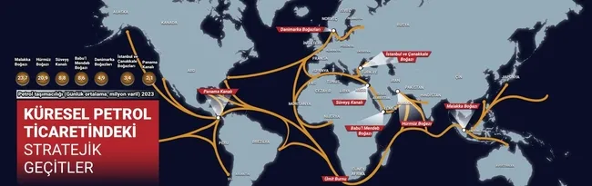 irandan-hurmuz-hamlesi-gelecek-mi-kuresel-petrol-ticaretinde-stratejik-gecitler-1750401403066.jpg Ekran görüntüsü / A Haber