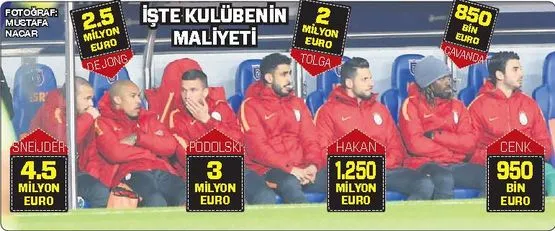 Milyon dolarlık yedek kulübesi - 1